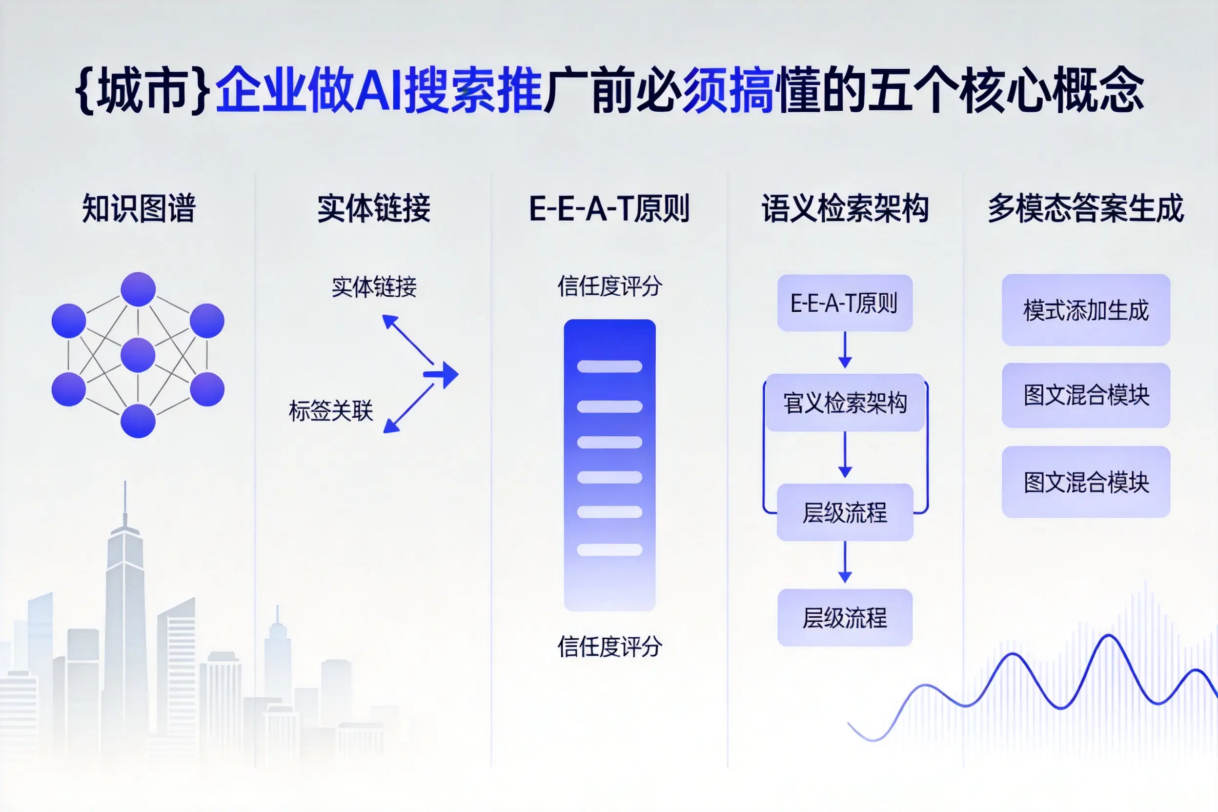 晋城企业做AI搜索推广前必须搞懂的五个核心概念