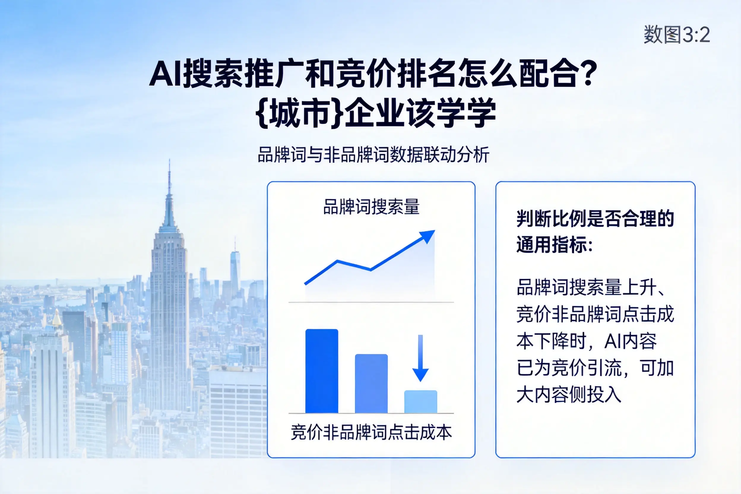 AI搜索推广和竞价排名怎么配合？晋城企业该学学