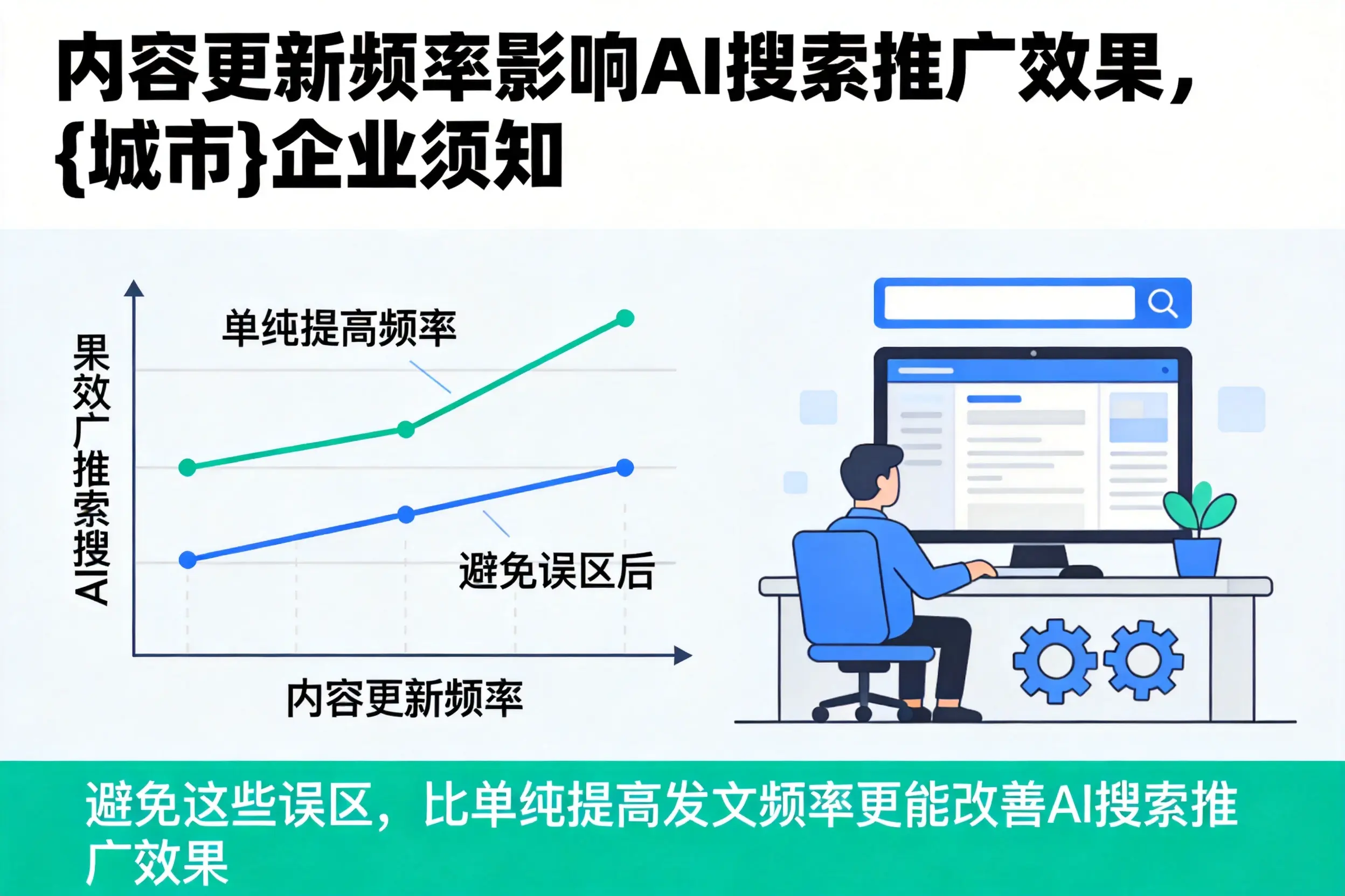 内容更新频率影响AI搜索推广效果，晋城企业须知