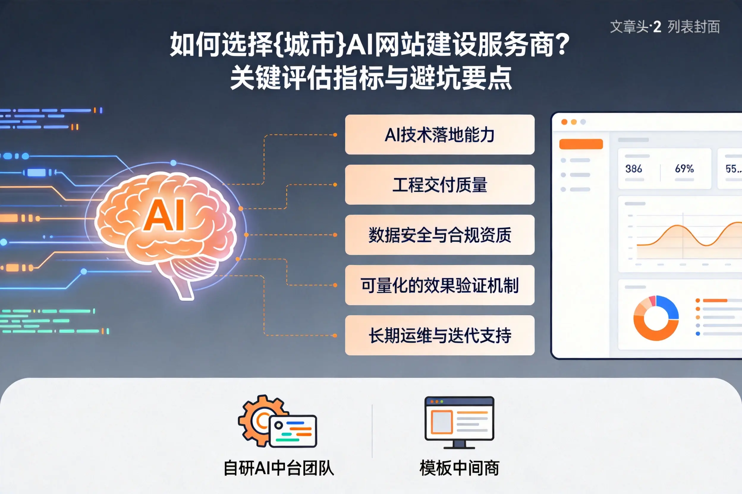 如何选择晋城AI网站建设服务商？关键评估指标与避坑要点