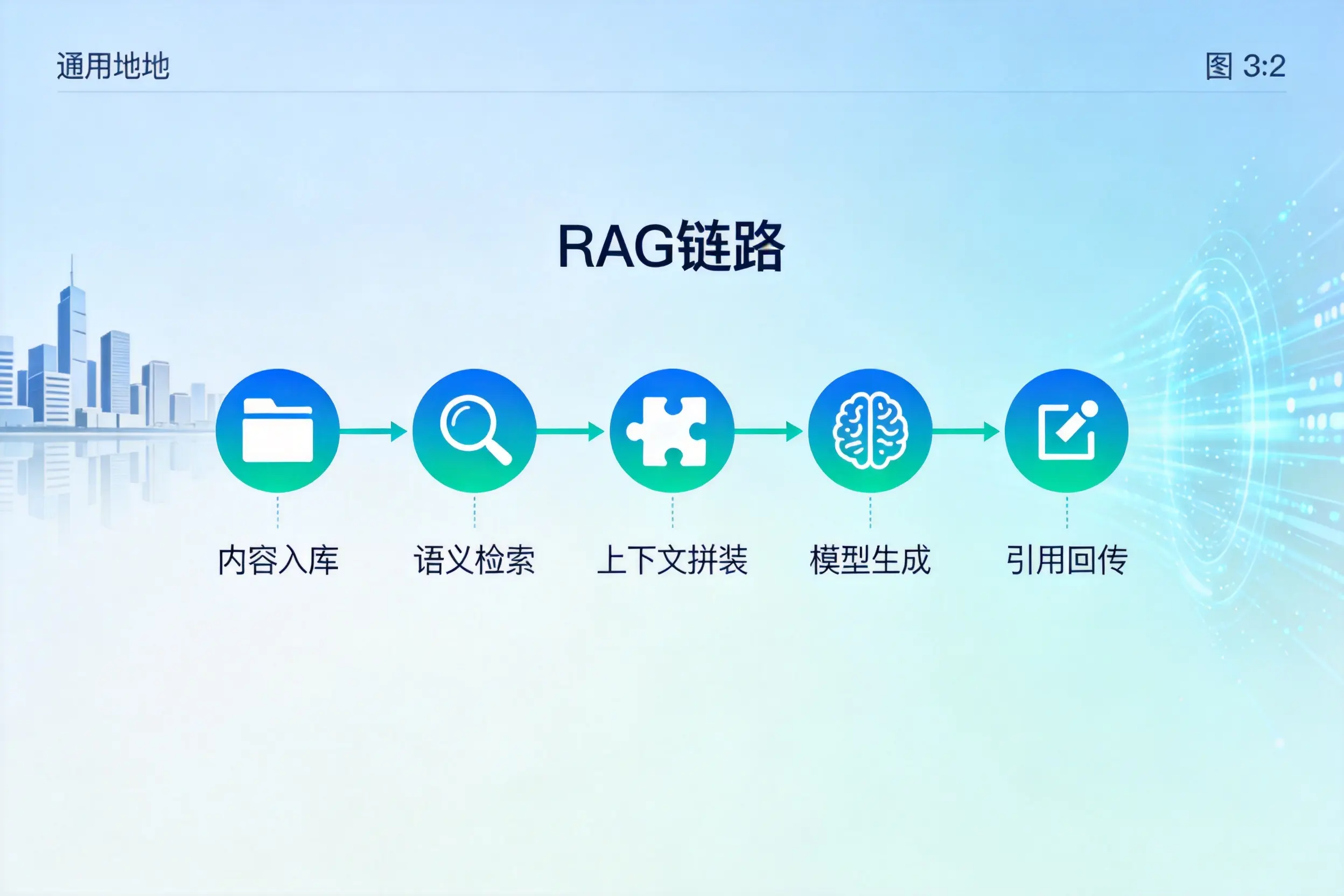 手把手教你晋城AI网站建设：搭建智能官网的完整教程