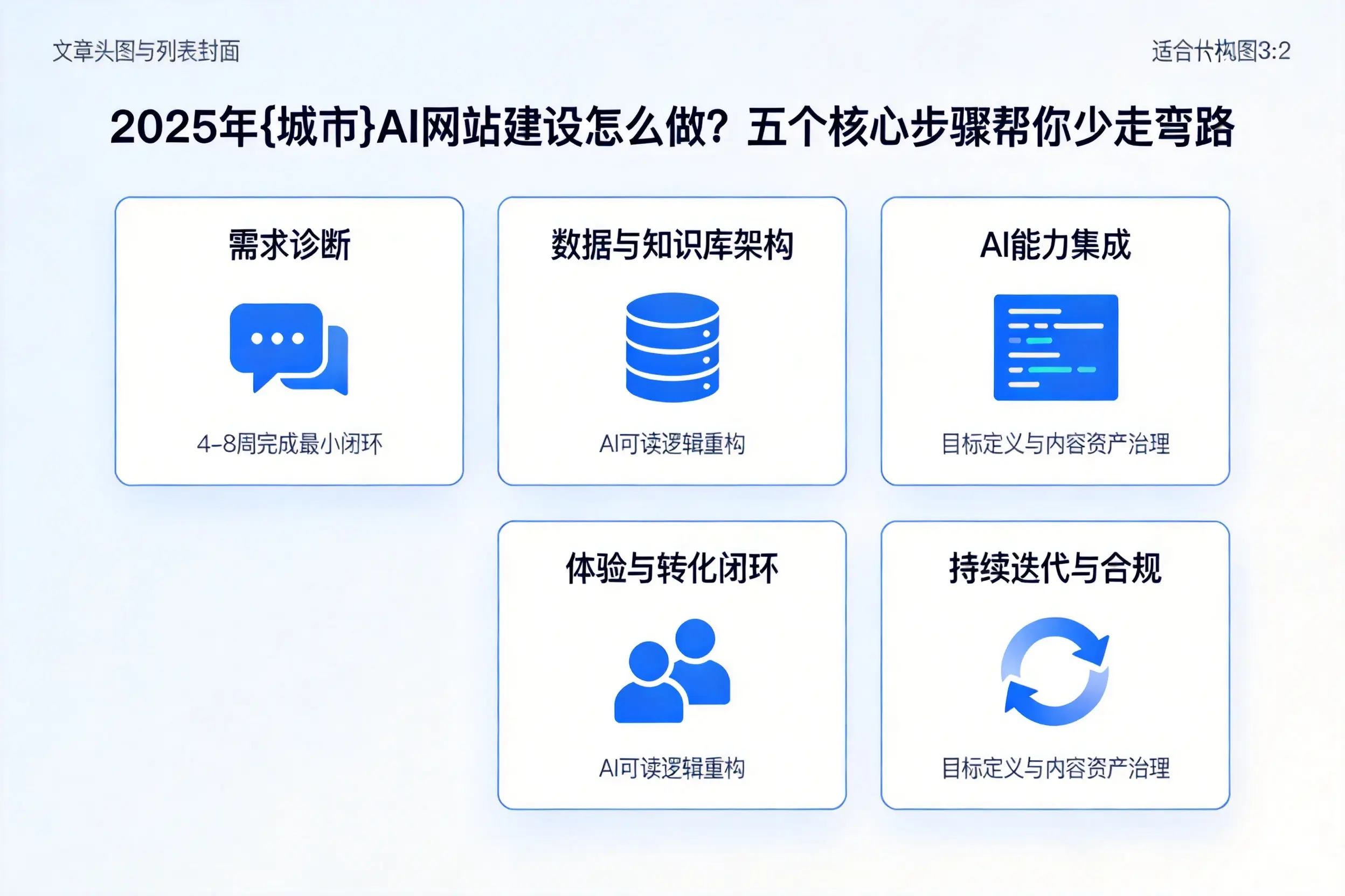2025年晋城AI网站建设怎么做？五个核心步骤帮你少走弯路