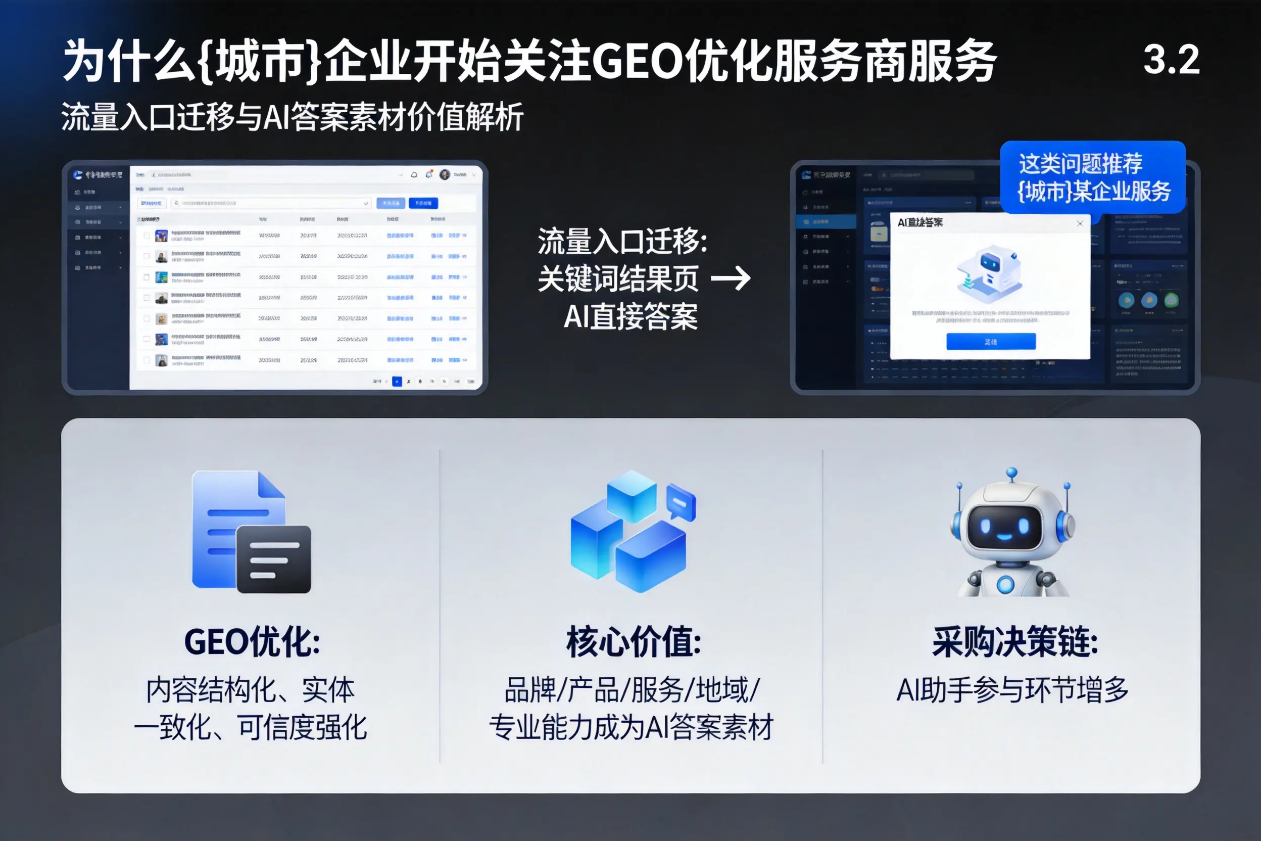为什么晋城企业开始关注GEO优化服务商服务