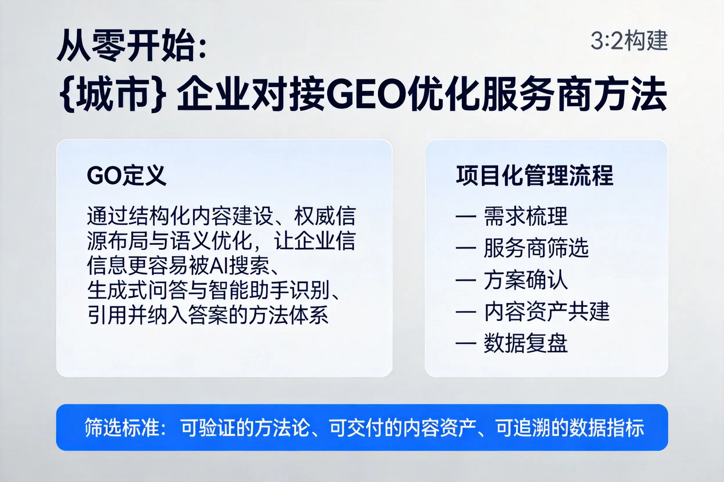 从零开始：晋城企业对接GEO优化服务商方法