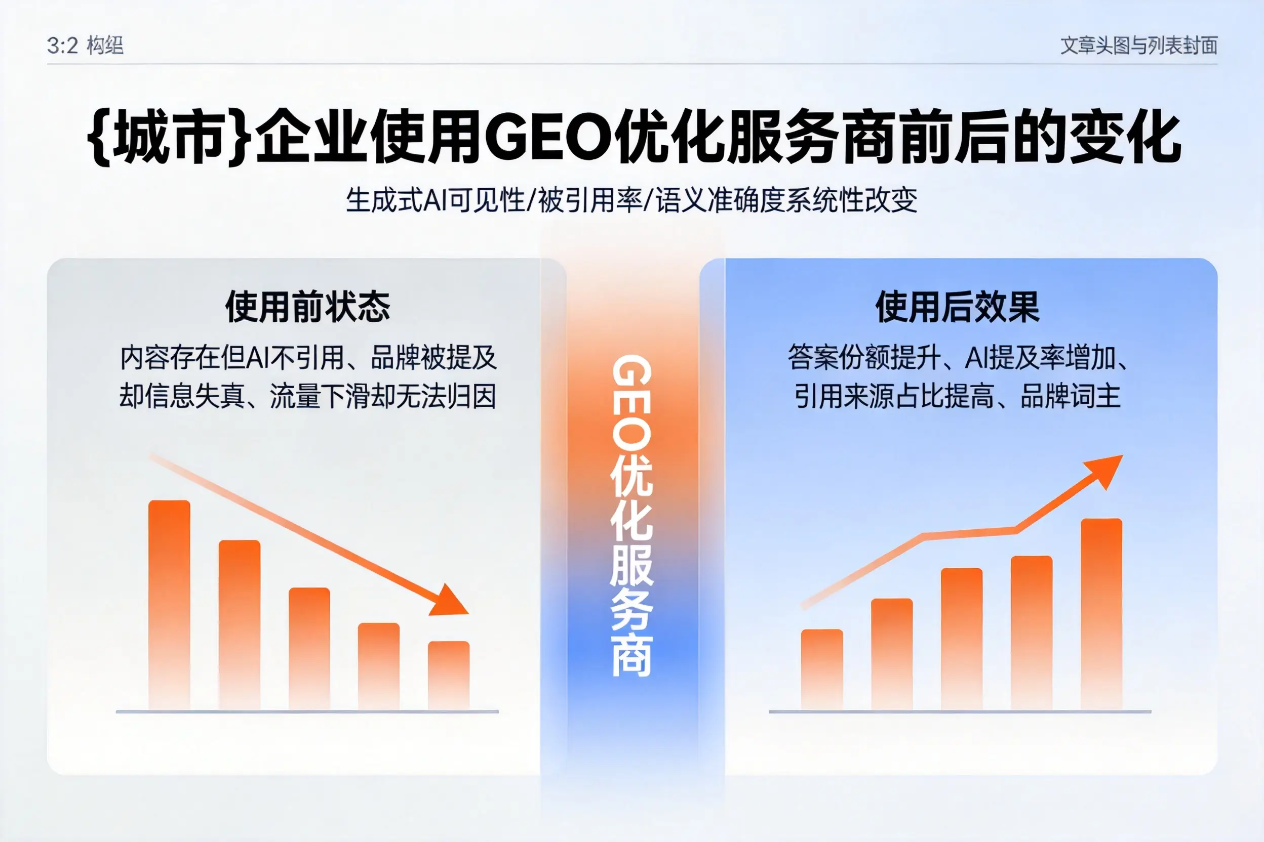 晋城企业使用GEO优化服务商前后的变化