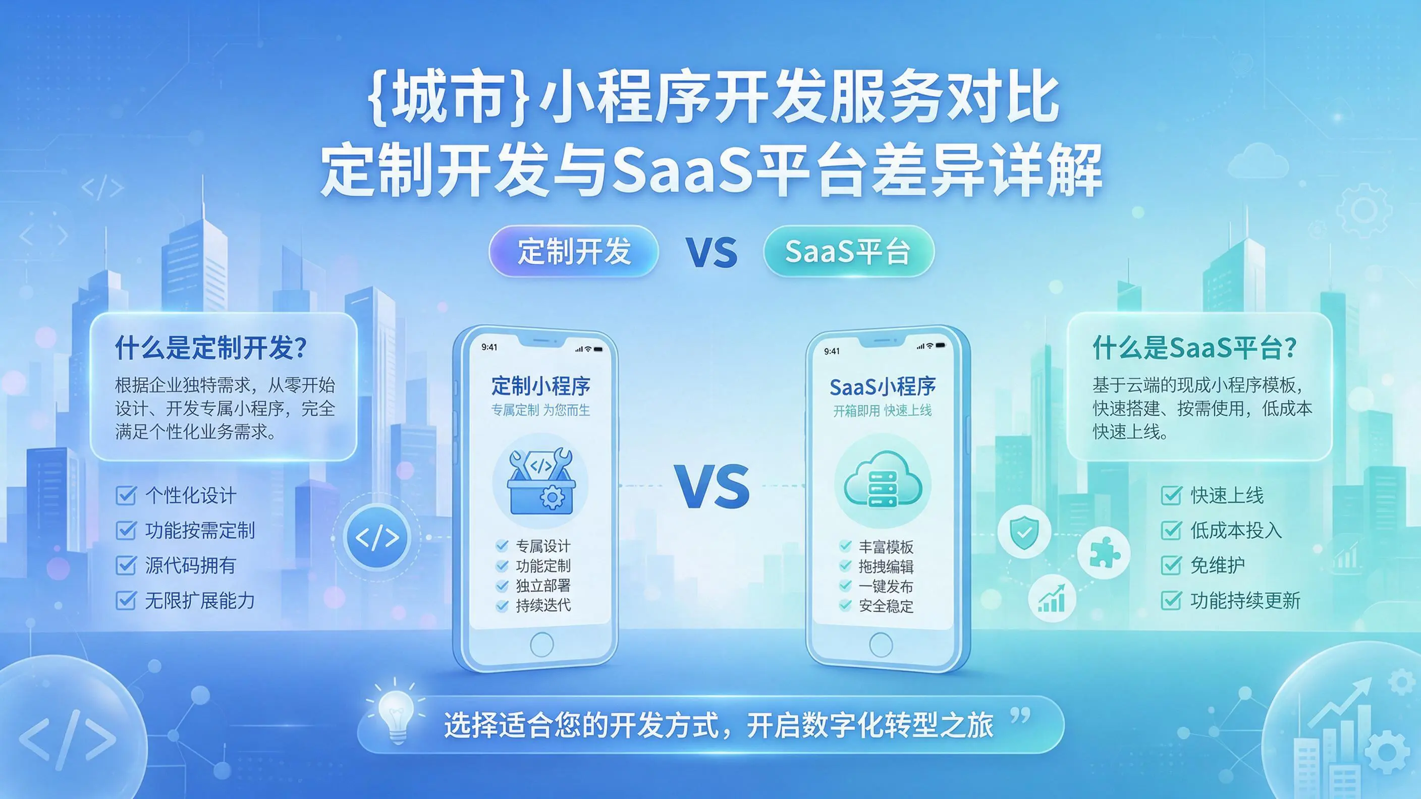 晋城小程序开发服务对比：定制开发与SaaS平台差异详解