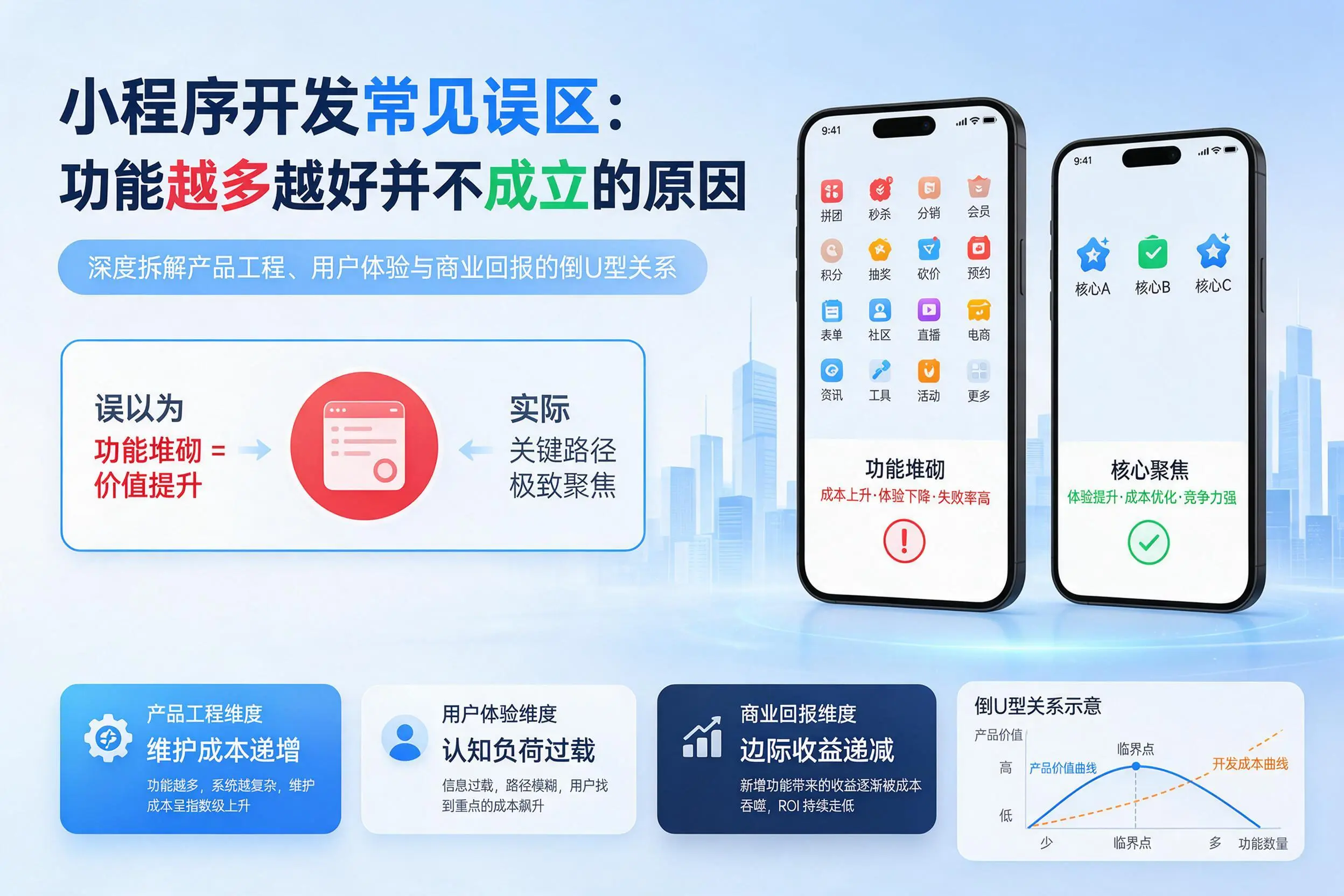 晋城小程序开发常见误区:功能越多越好并不成立的原因
