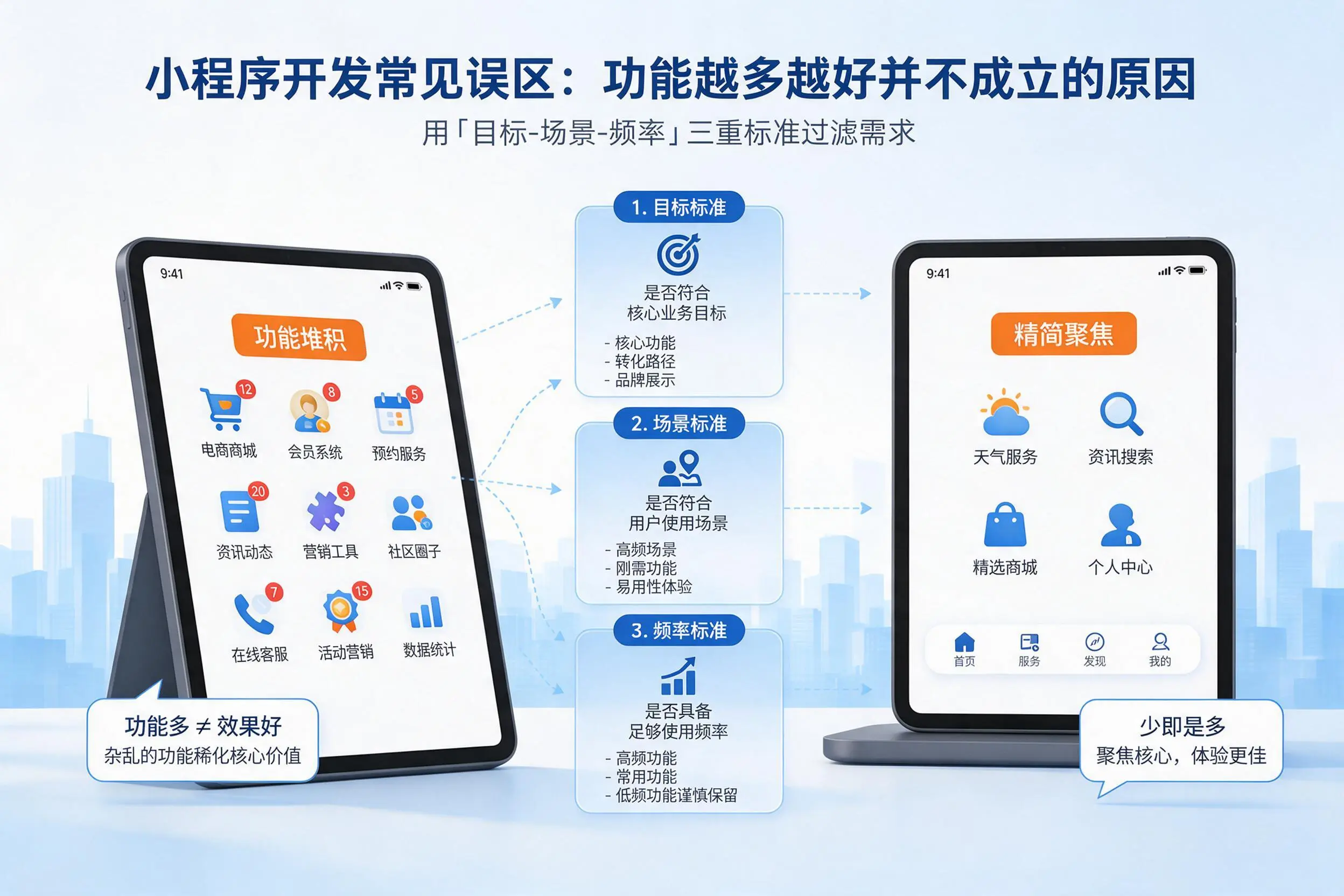 晋城小程序开发常见误区:功能越多越好并不成立的原因