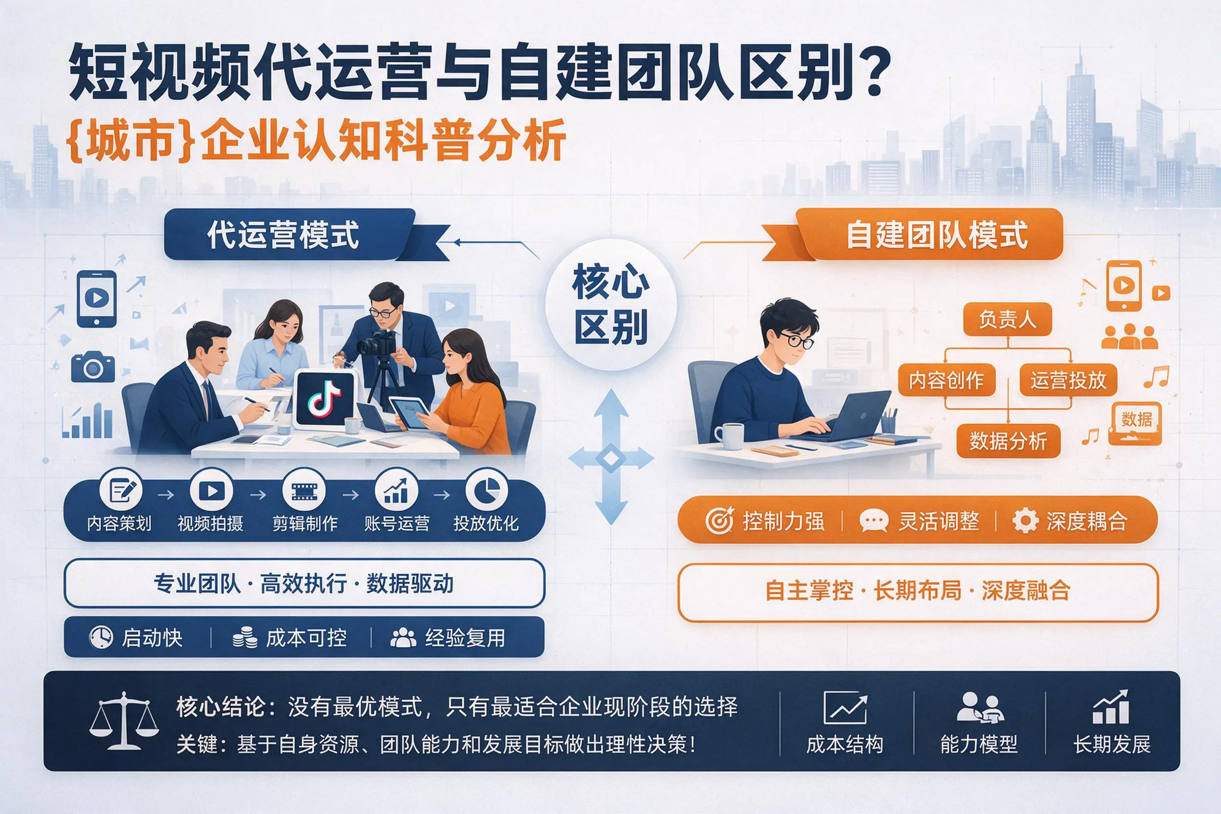 短视频代运营与自建团队区别？晋城企业认知科普分析