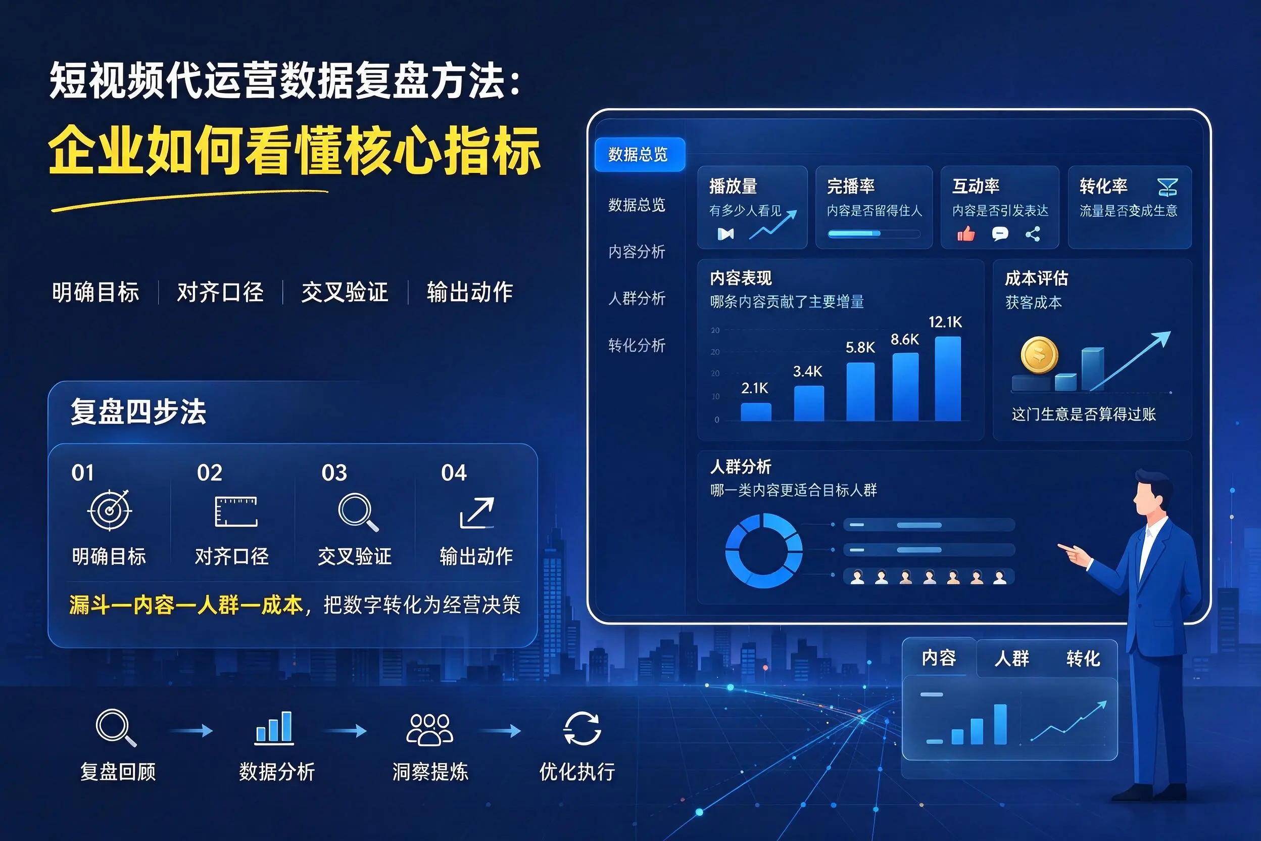 短视频代运营数据复盘方法:晋城企业如何看懂核心指标