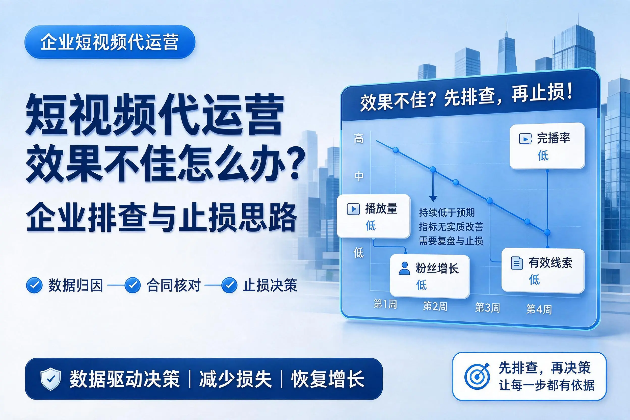 短视频代运营效果不佳怎么办?晋城企业排查与止损思路