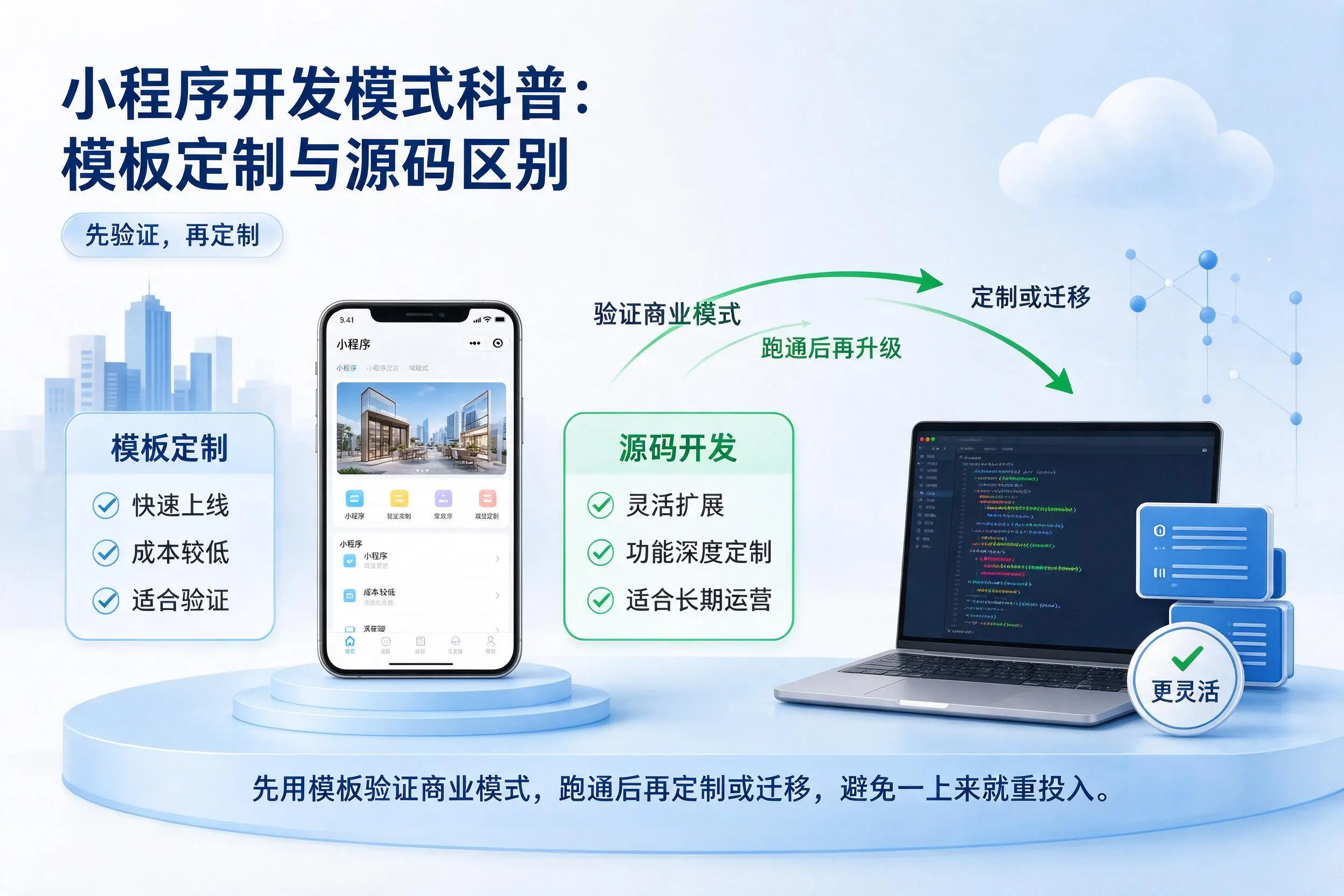 晋城小程序开发模式科普:模板定制与源码区别