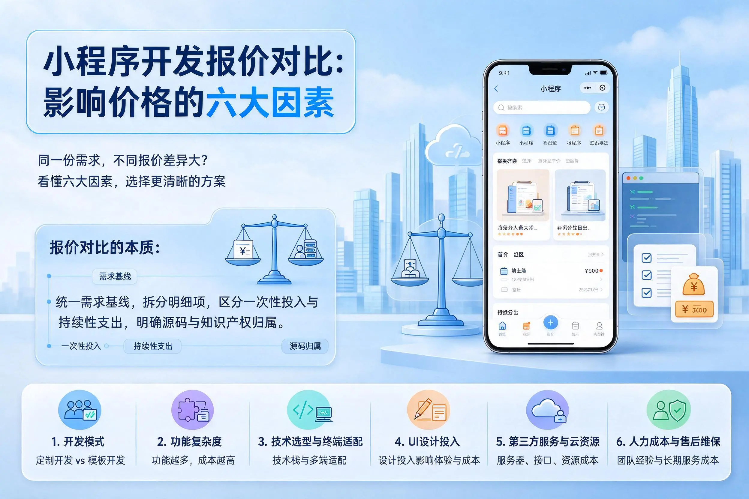晋城小程序开发报价对比：影响价格的六大因素
