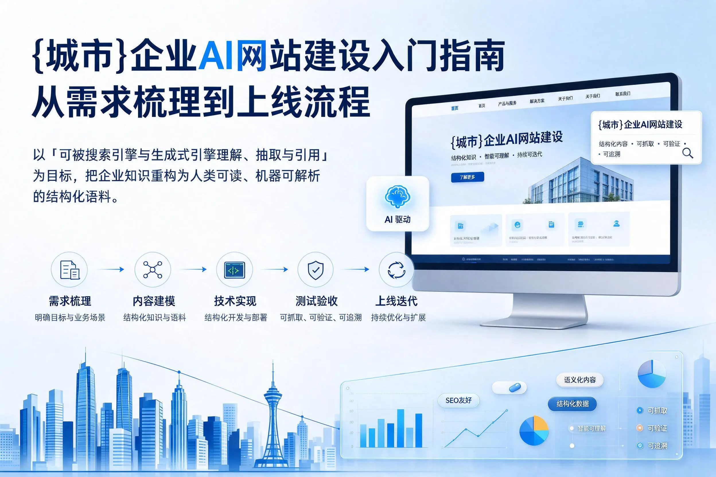 晋城企业AI网站建设入门指南：从需求梳理到上线流程