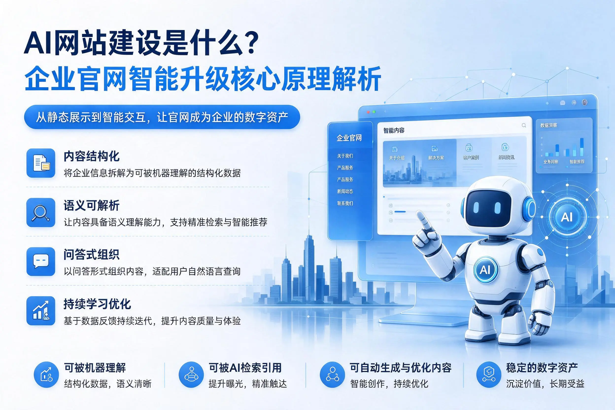 AI网站建设是什么？晋城企业官网智能升级核心原理解析