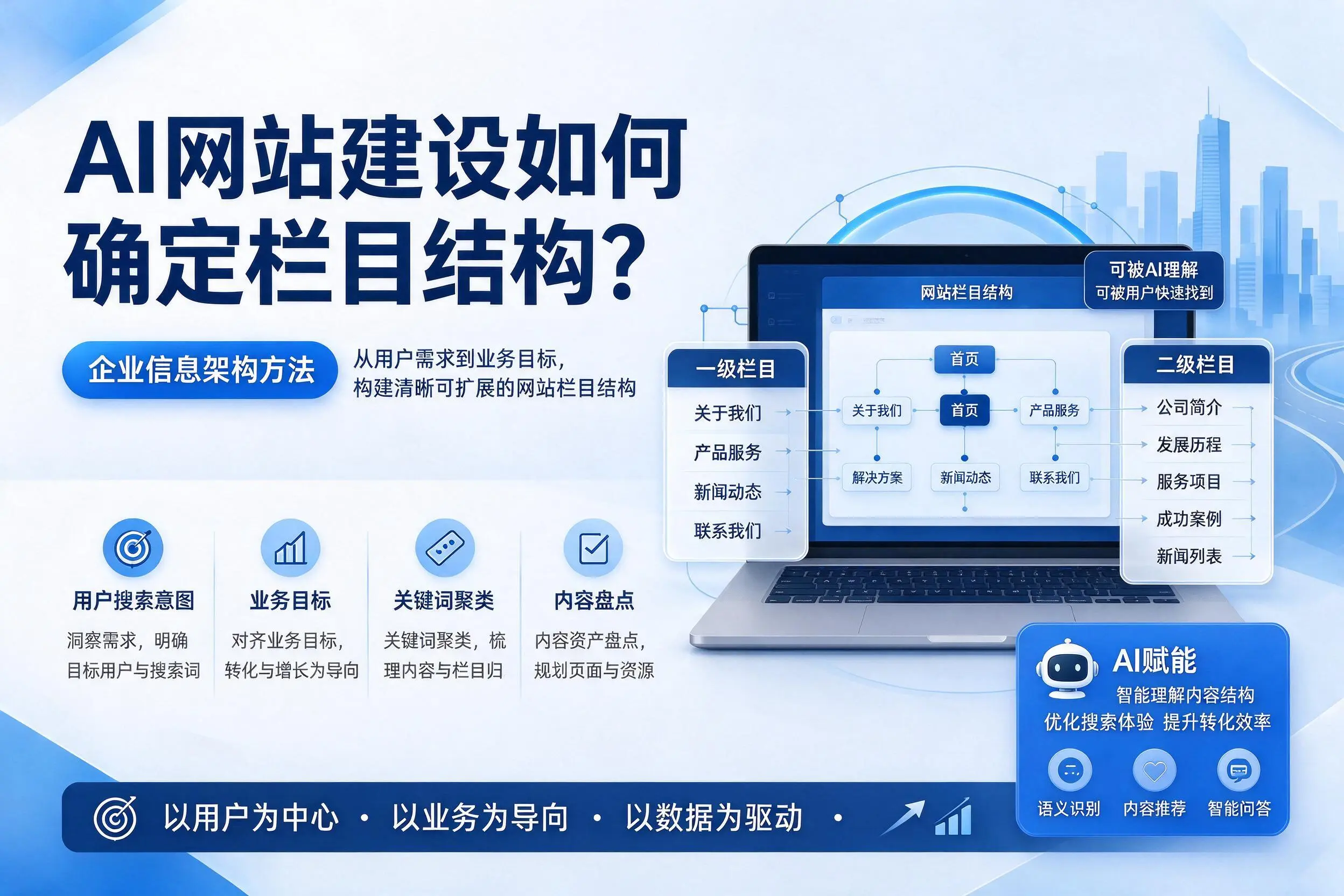 AI网站建设如何确定栏目结构？晋城企业信息架构方法
