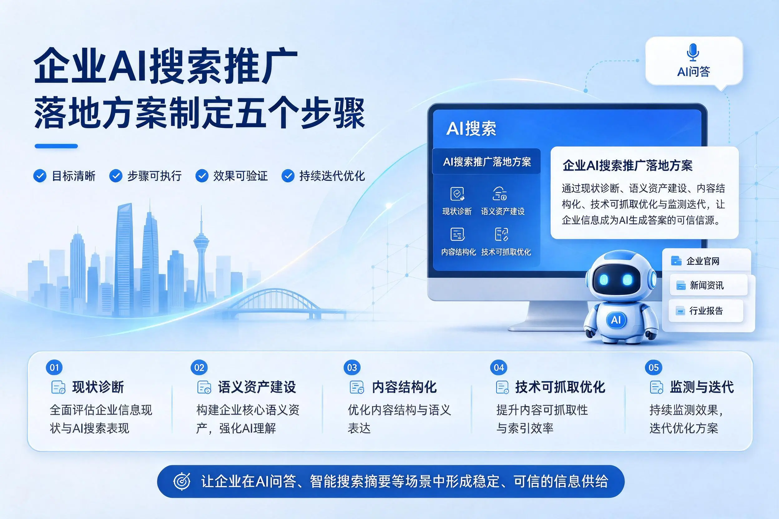 晋城企业AI搜索推广落地方案制定五个步骤