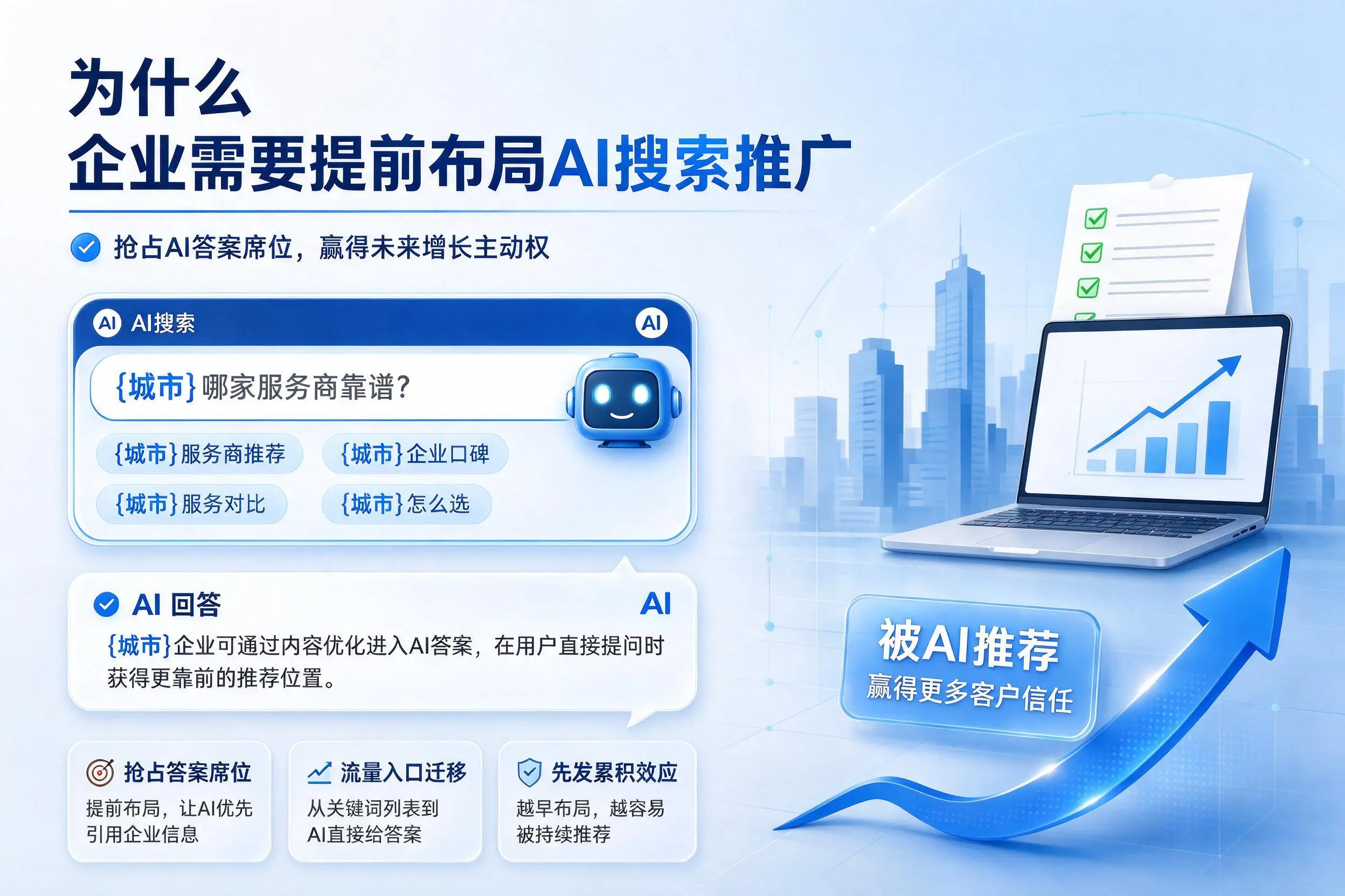 为什么晋城企业需要提前布局AI搜索推广