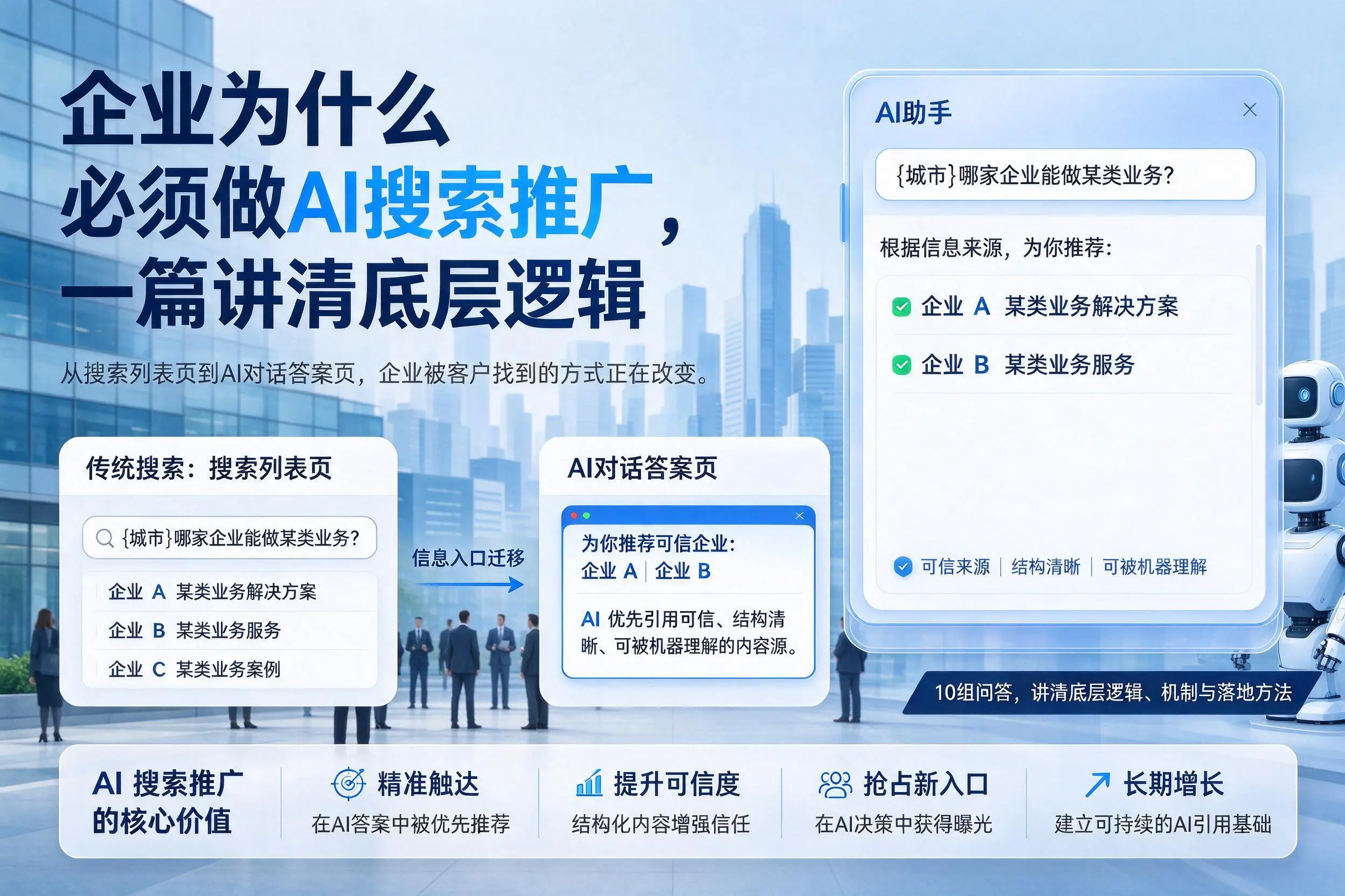 晋城企业为什么必须做AI搜索推广,一篇讲清底层逻辑