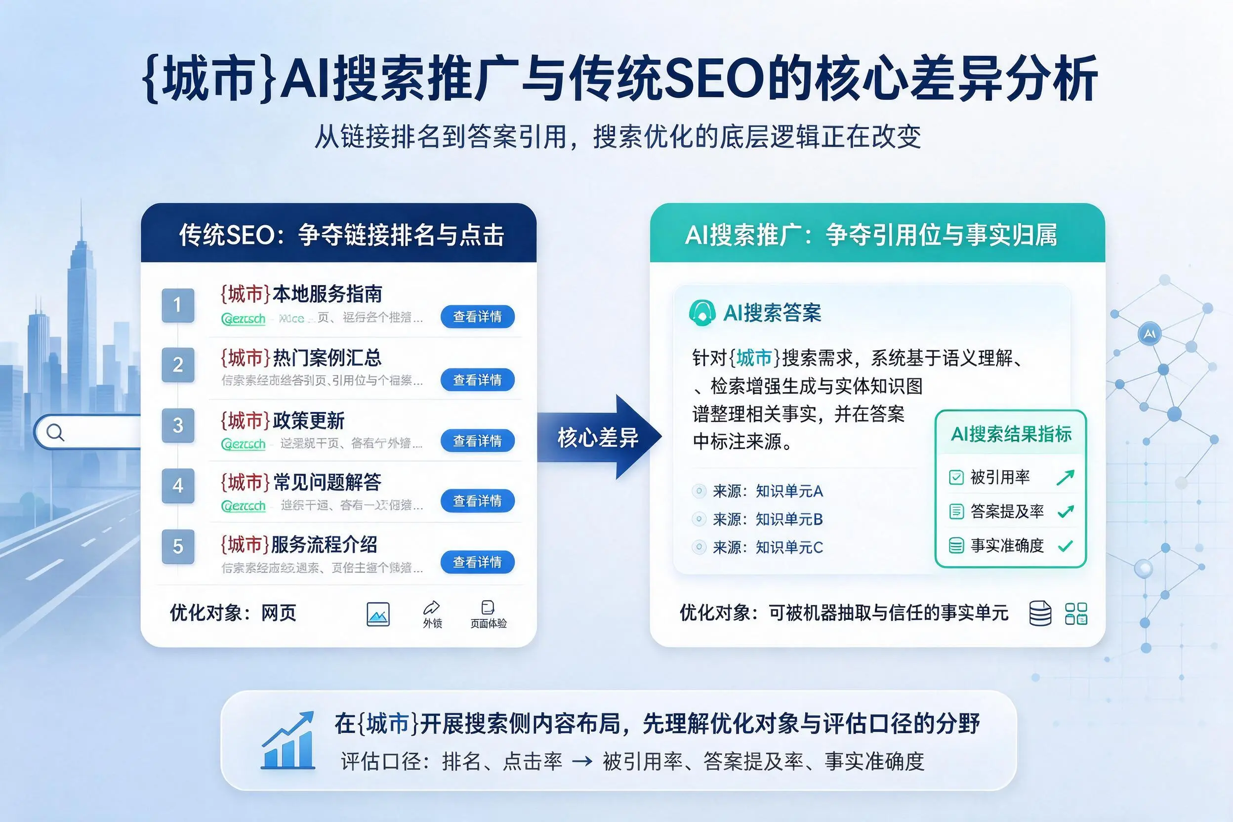 晋城AI搜索推广与传统SEO的核心差异分析